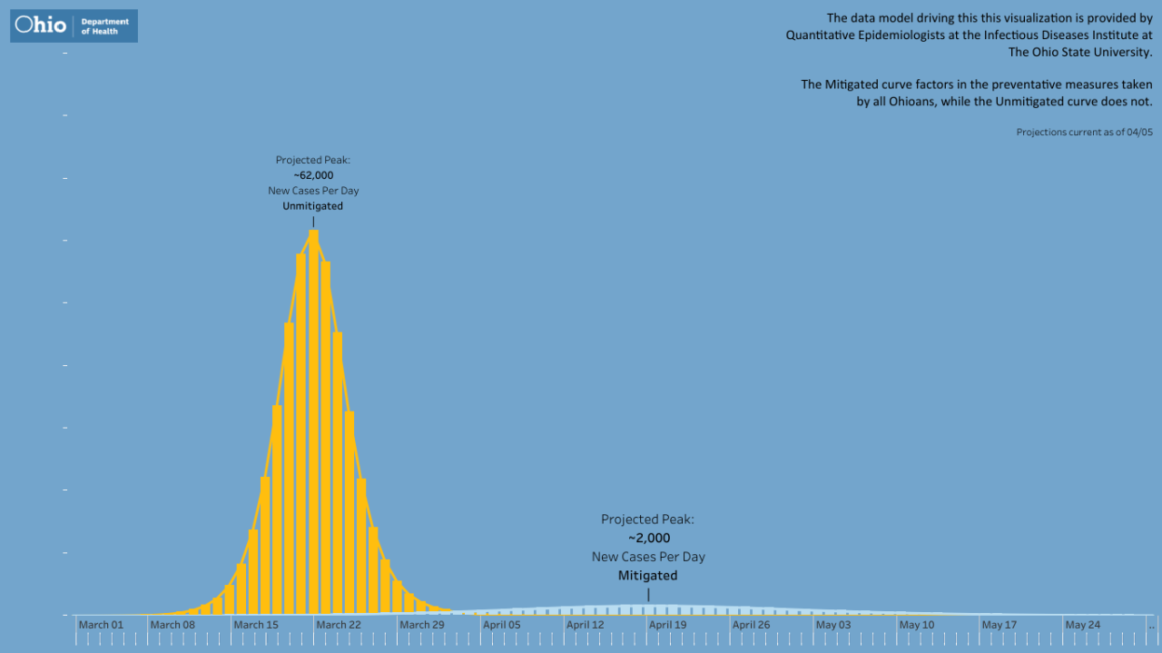 Flattening the Curve Dashboard (2).png