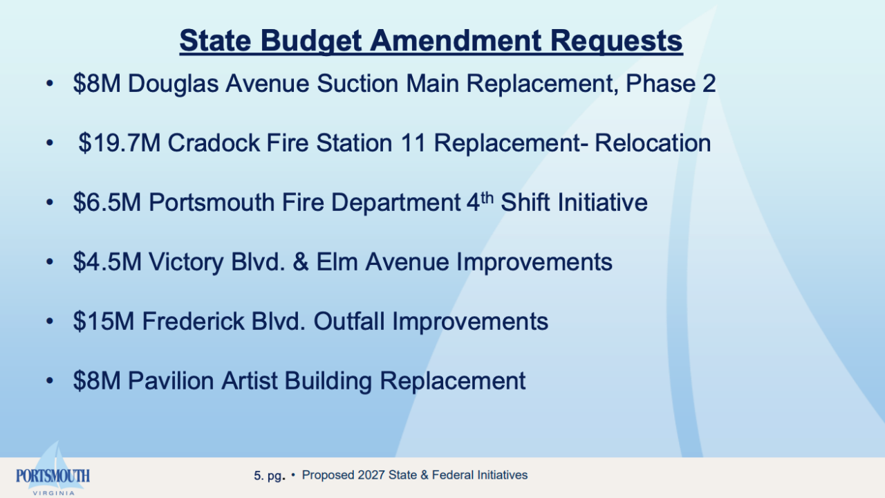 Legislative priorities: Portsmouth seeks millions from state for infrastructure, fire services, city projects