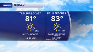 Sunday's Forecast 