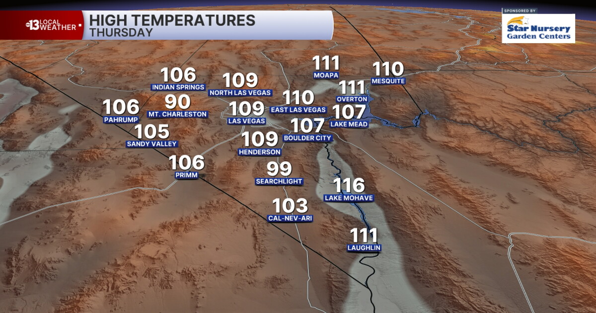 Justin's Forecast: Extreme Heat Warning Continues Today and Tomorrow