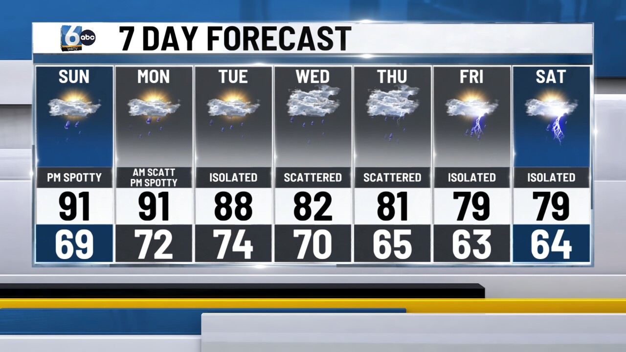 Warm end to the weekend makes way for wet start to the week