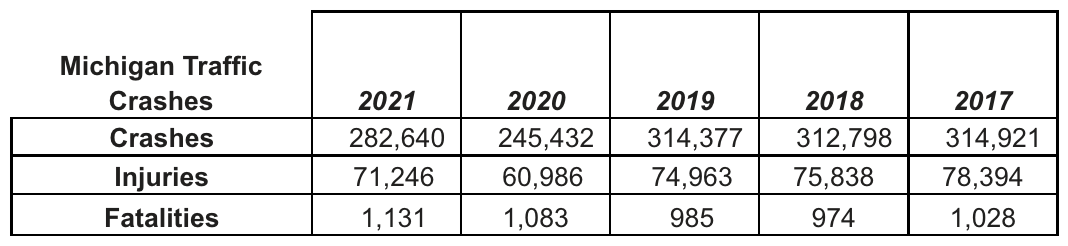 2021 Michigan crash statistics