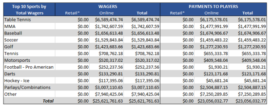 colorado sports betting