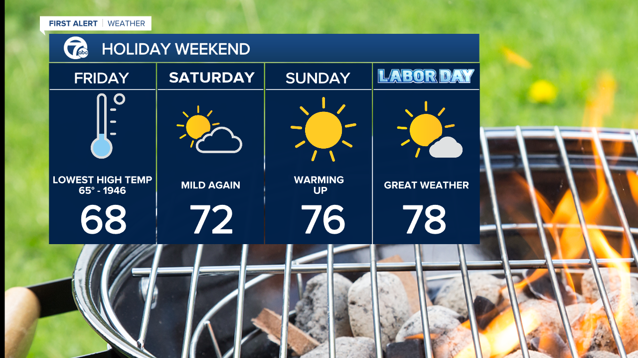 Labor Day 4 Day Weekend - Mike.png