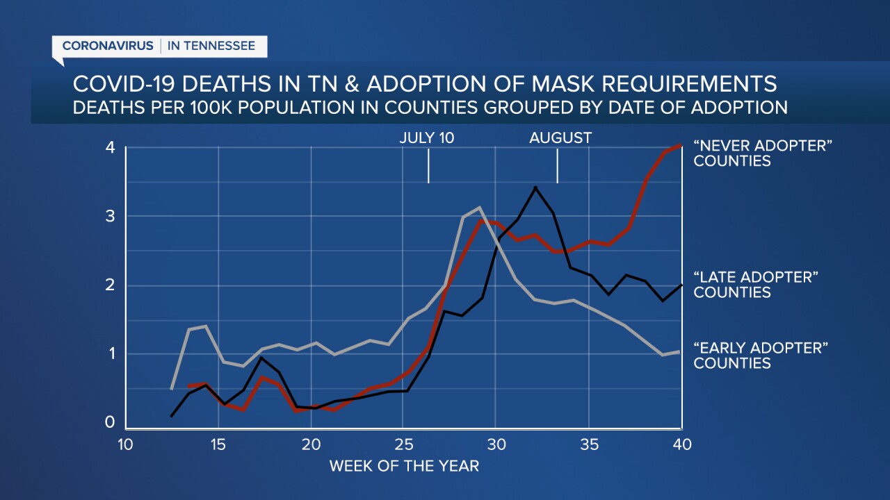 Mask-Mandates-and-Deaths-Revised.jpg