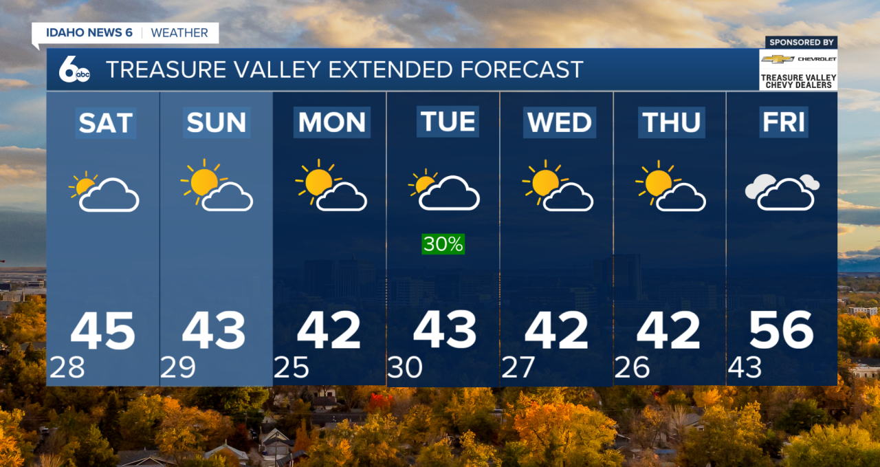 Treasure Valley Extended Forecast