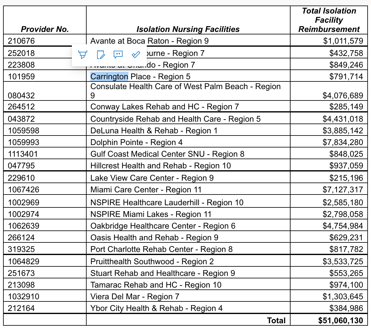 AHCA COVID ISOLATION CENTERS
