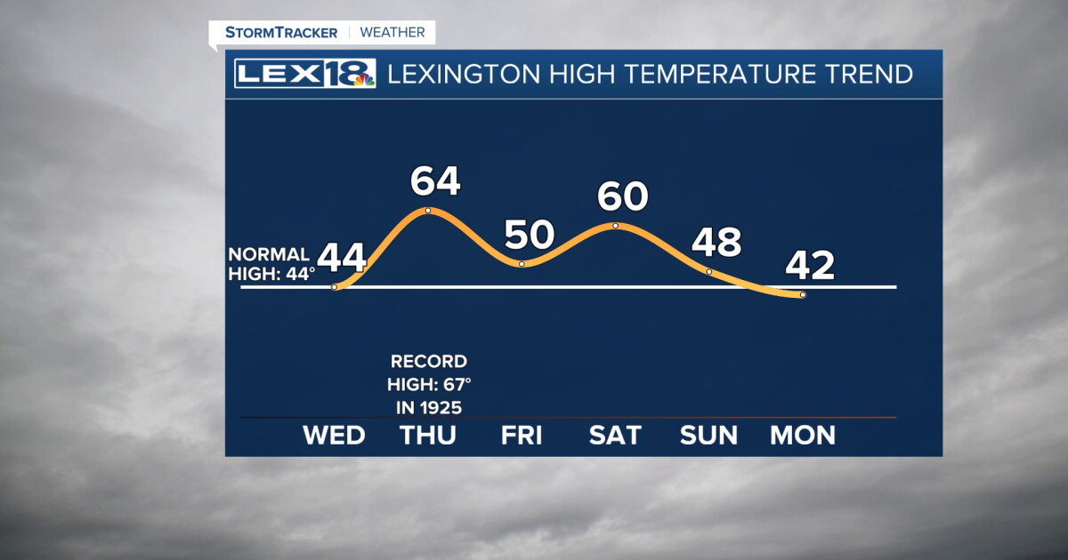 Cloudy and Chilly Midweek, Showers & T-Showers Likely Late