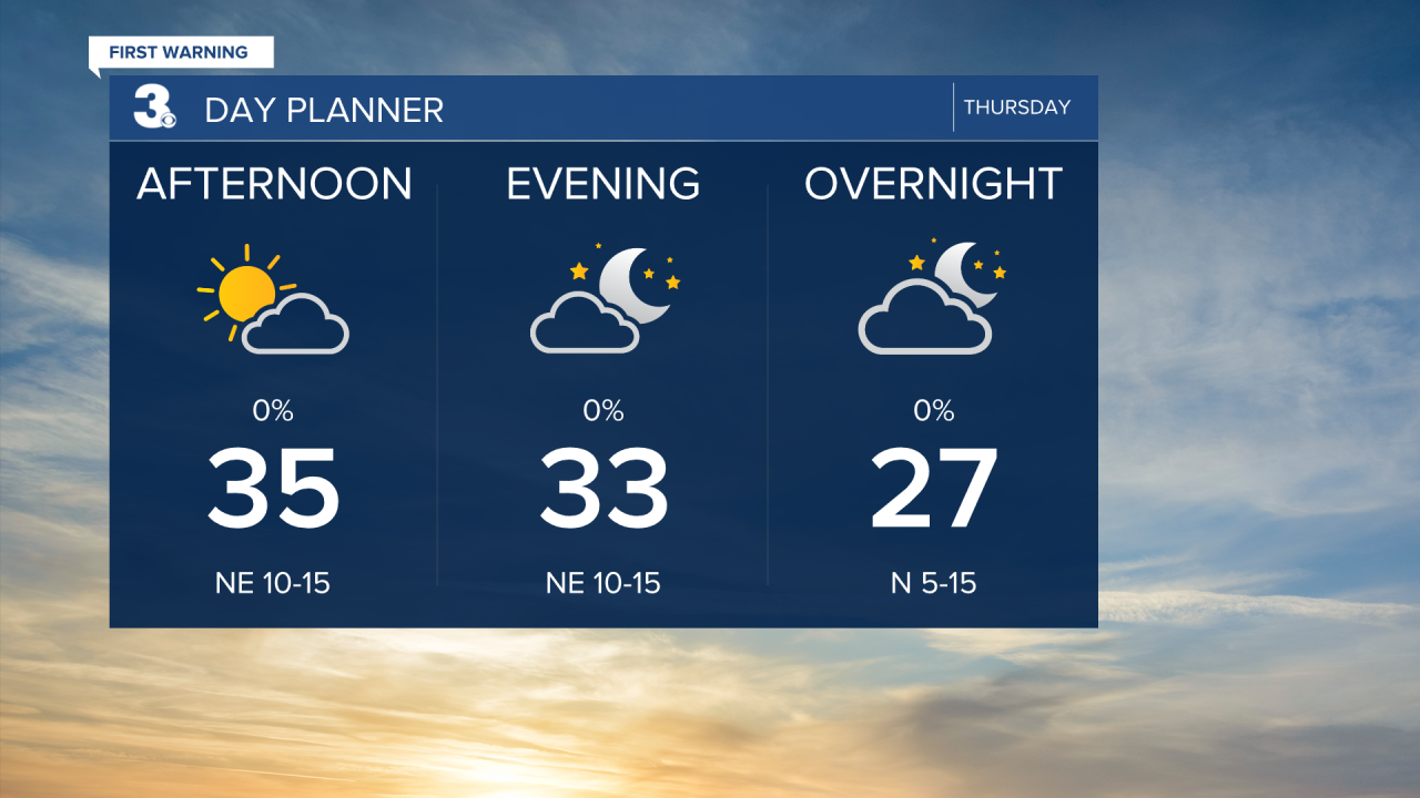 Day Planner - Noon.png