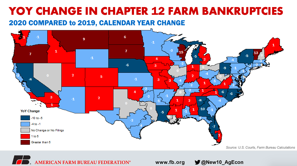 Calendar Year Change Farm Bankruptcies