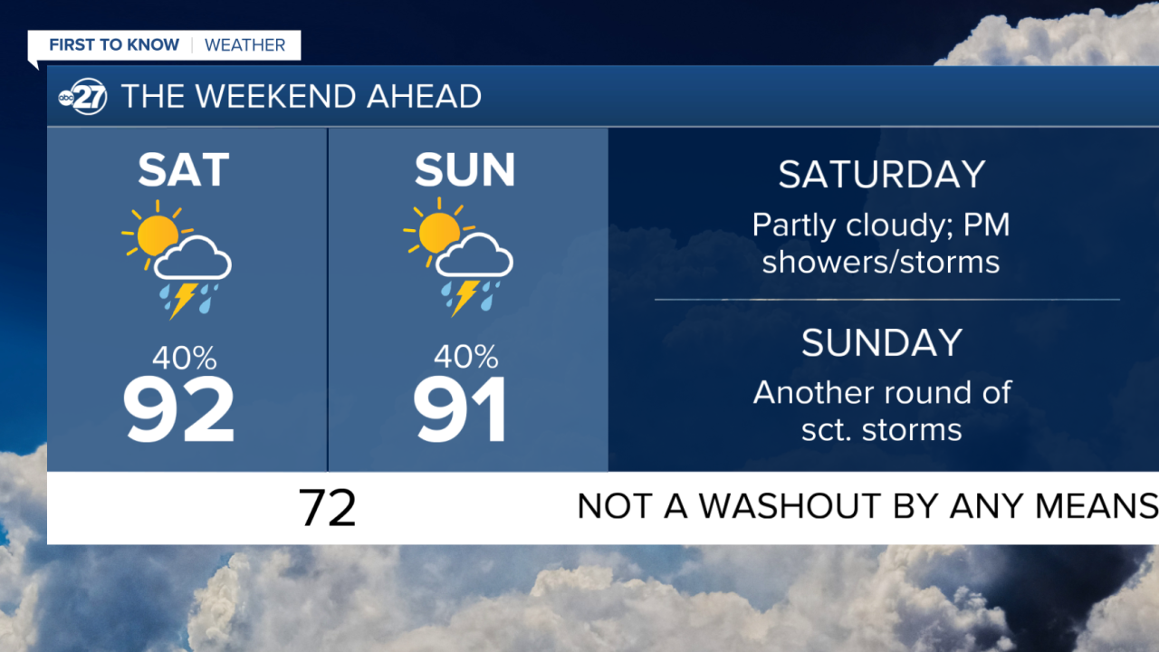 weekend planner