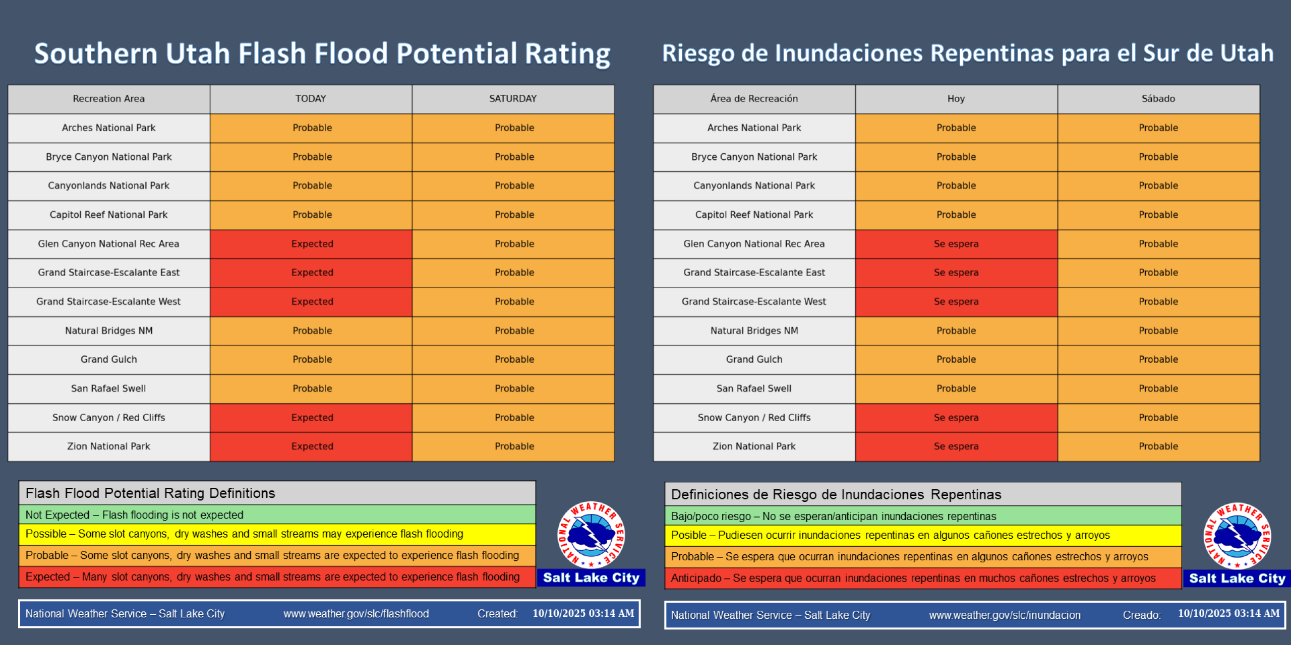 Flood warnings remain in place as tropical moisture surges into Utah