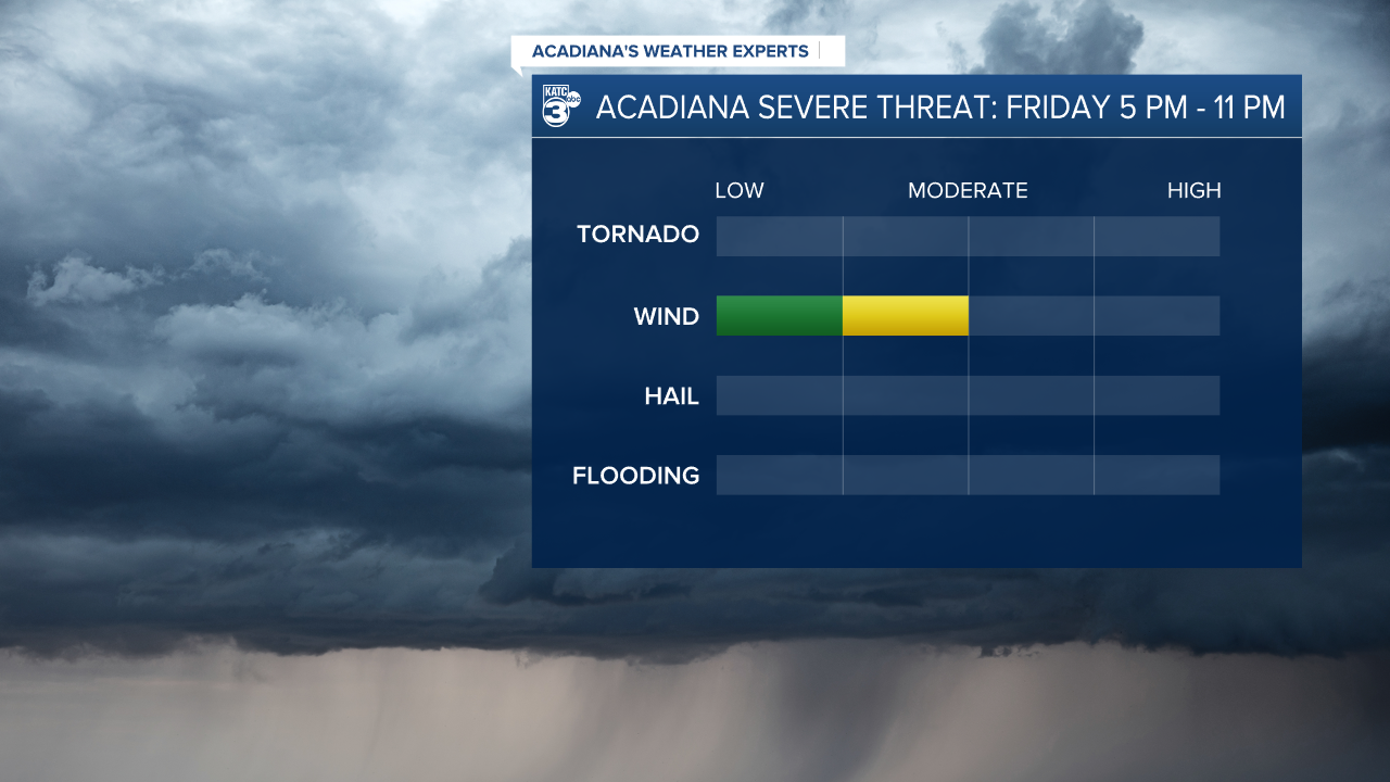 Storm Threats.png