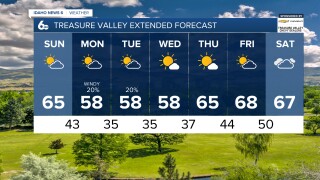 Treasure Valley Extended Forecast