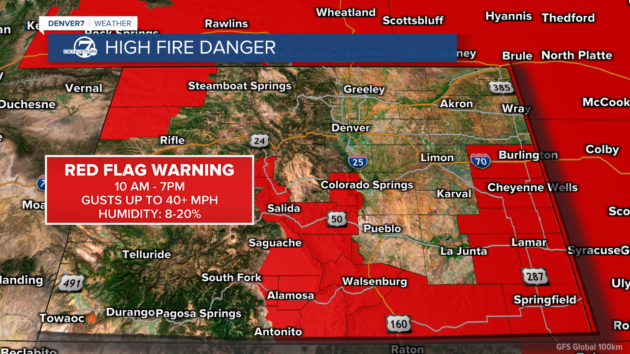 Red Flag Warning