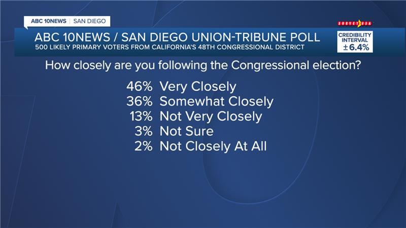 ca48_district_poll_10_042126.png