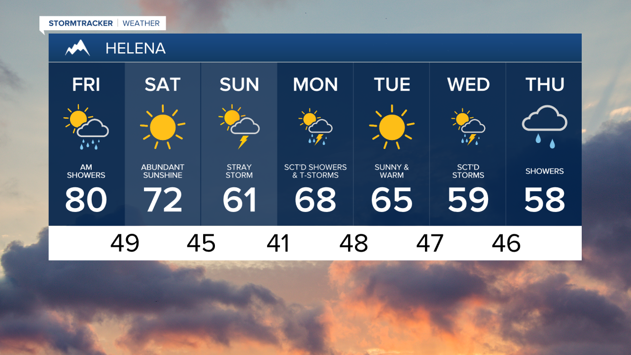 Helena 7-day