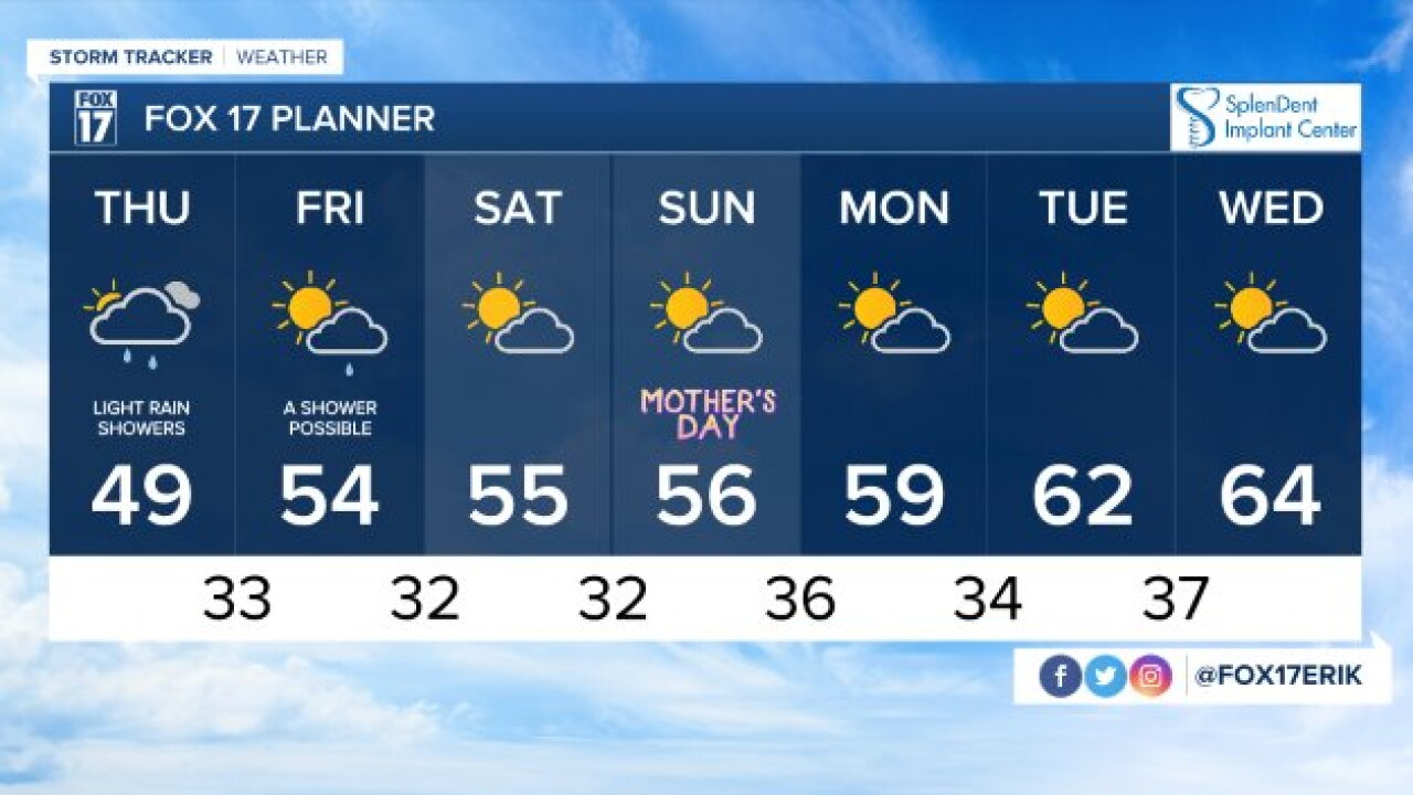 WXMI_7day.jpeg