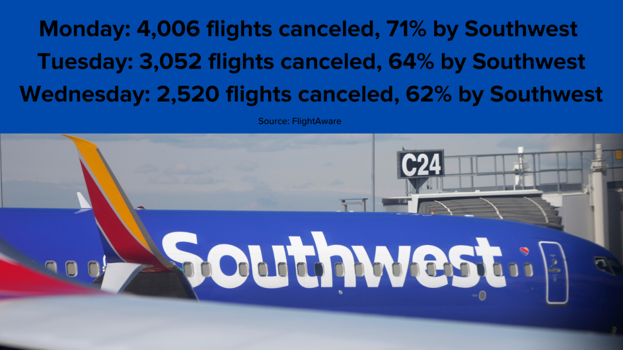 southwest flights.png