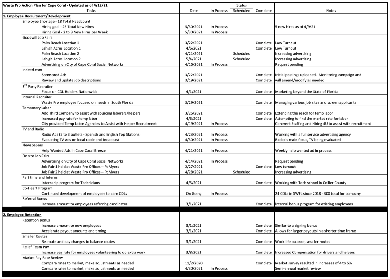 Waste Pro Action Plan Page 1