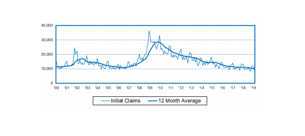 unemployment claims2.png