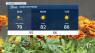 Saturday night weather forecast (5/29)