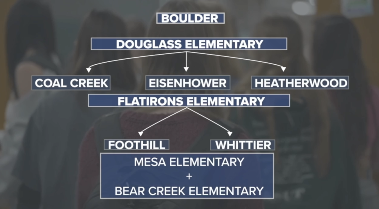 Resilient Schools Proposal