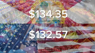 An analysis by Self Financial compared 30 essential grocery items, including meat, milk, eggs and produce and found Florida's basket costs $134.35 — about $2 more than the national average. The study found that the Sunshine State ranks eighth most expensive in the country for the cost of essentials.