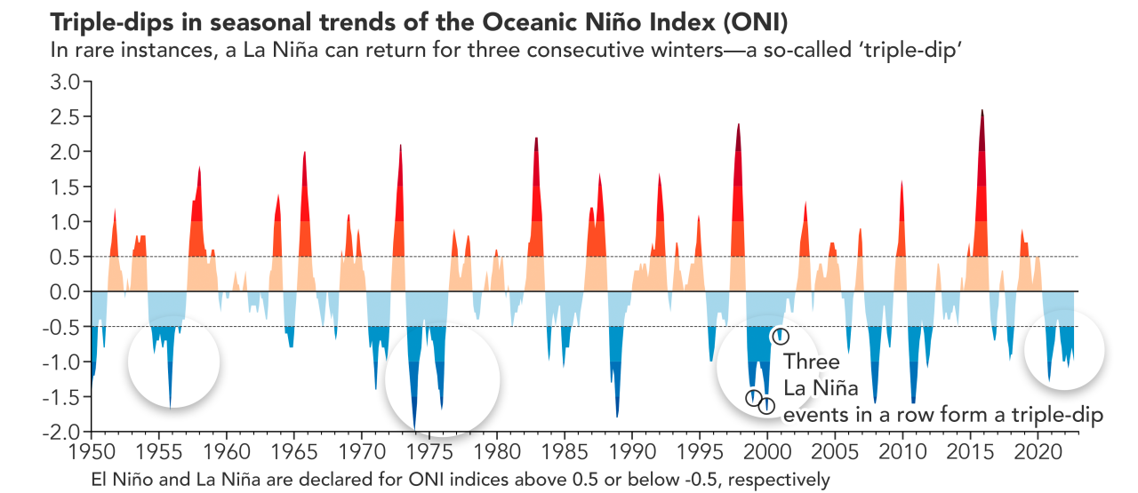 lanina_oni_202209_lrg.png