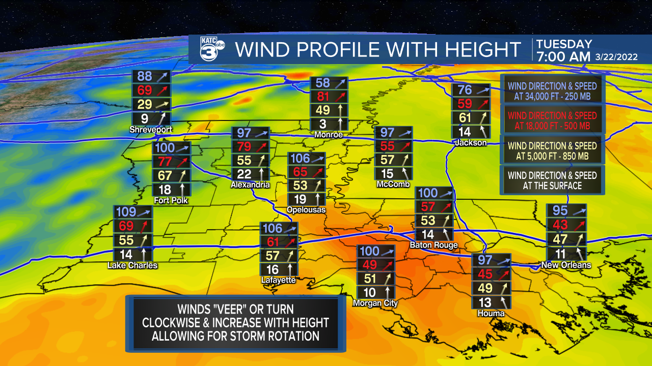 Vertical Wind Profiel.png