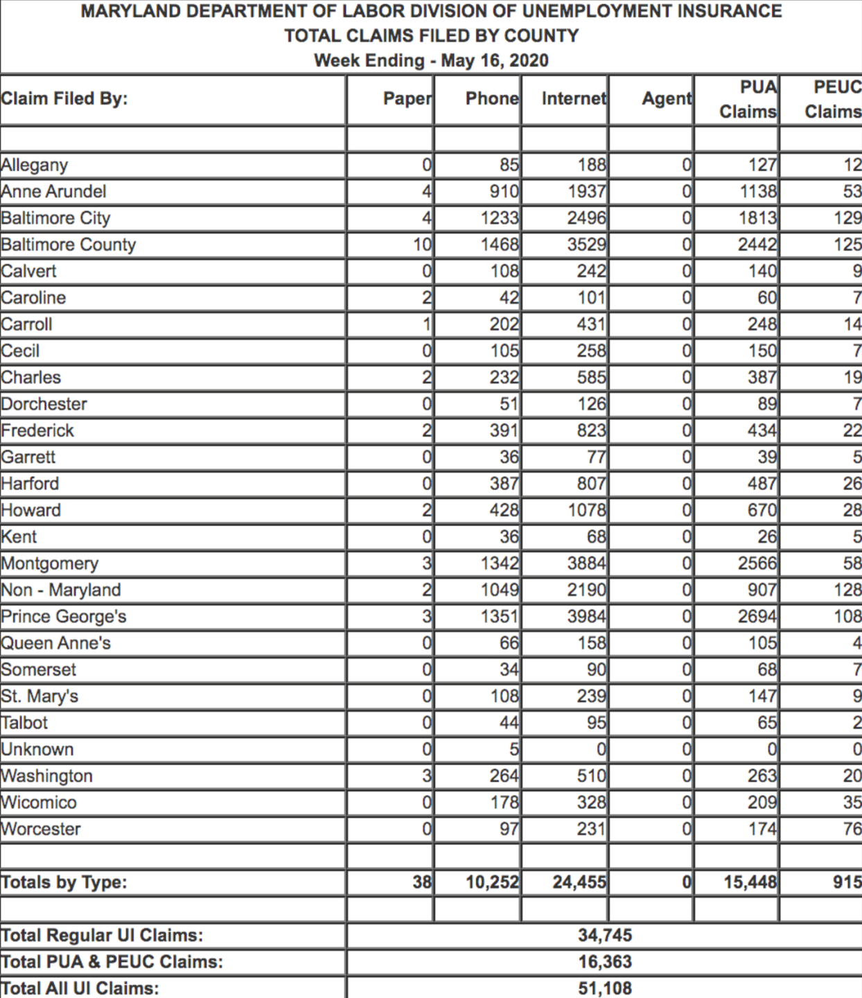 Unemployment ending May 16