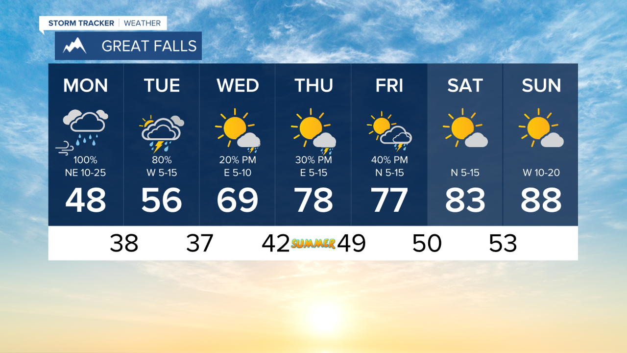 7 Day AM GREAT FALLS.png