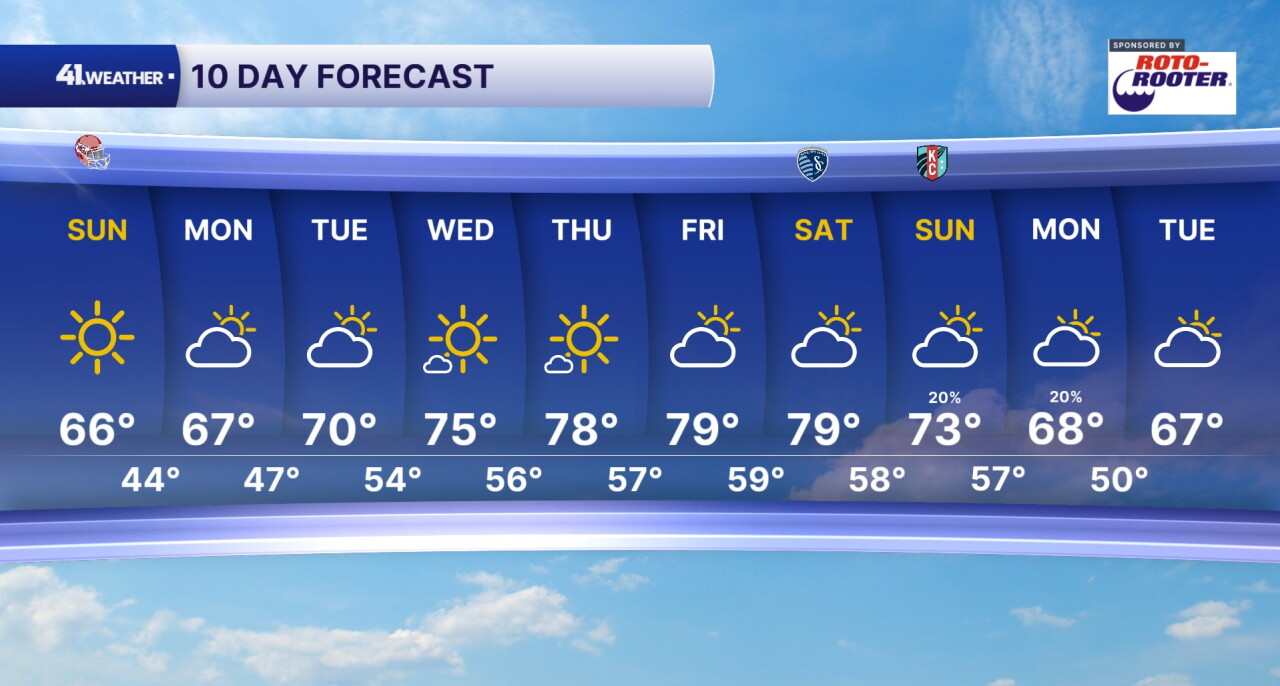 10 Day Forecast