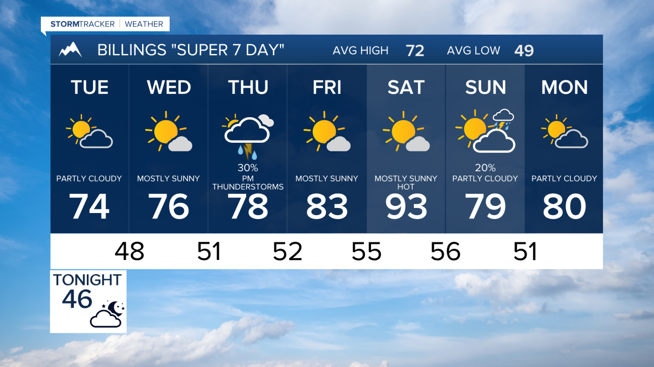 Billings Forecast Monday evening June 1, 2026