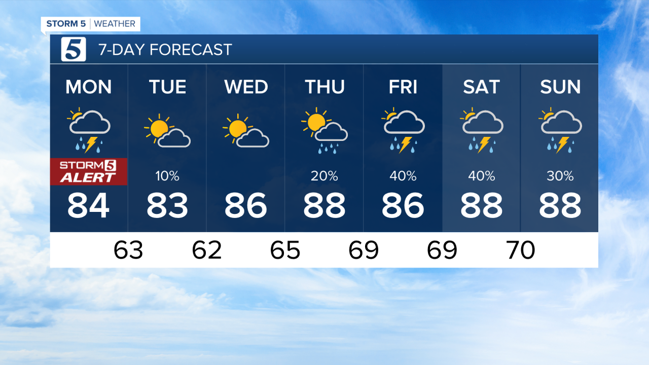 2020 7 Day PM_CSV.png