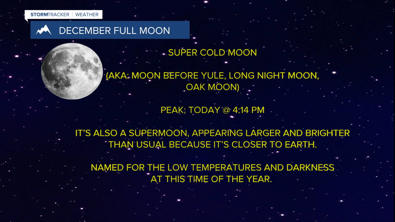 Supermoon stuff.png