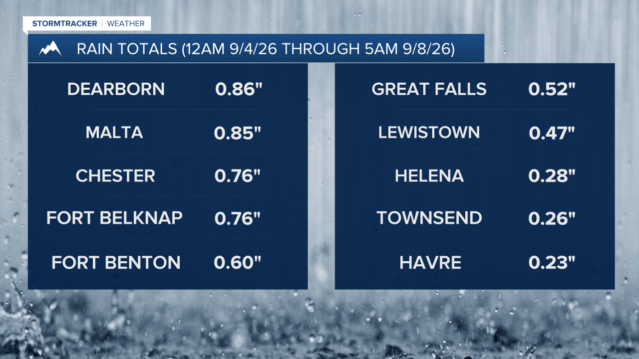 9-8-26 Rain Totals 2