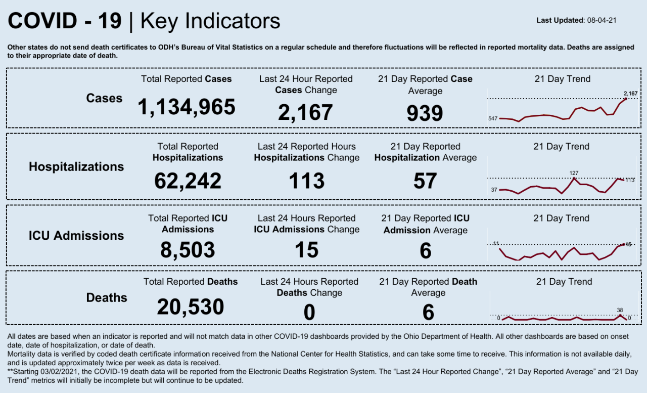 Dashboard _ Key Indicators (18).png