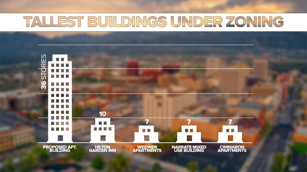 Tallest Buildings Under Zoning