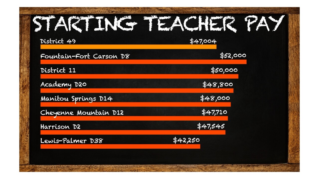 Teacher starting pay