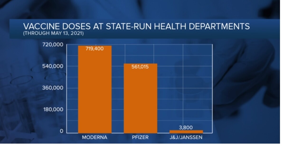 Tennessee Johnson Vaccine Distribution.jpg