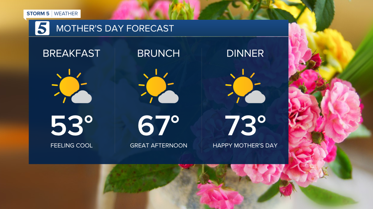Mother's Day Forecast
