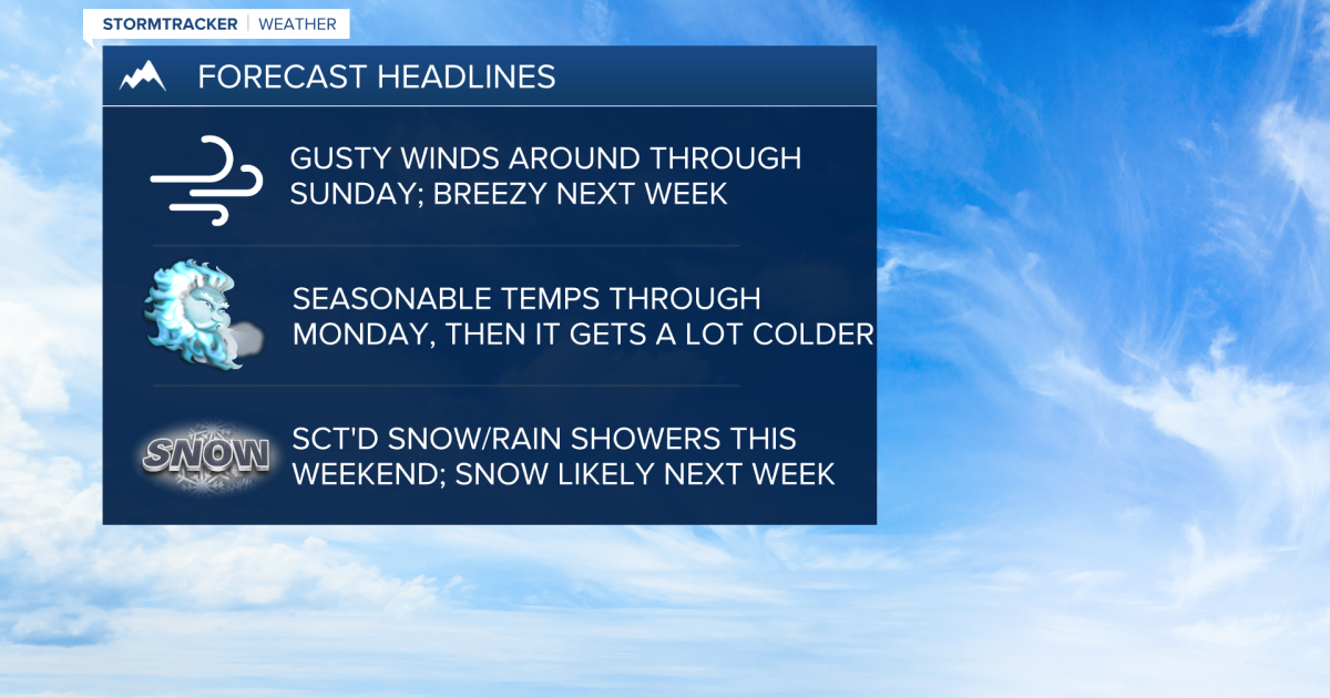 Cloudier with gusty winds and cool temperatures on Friday