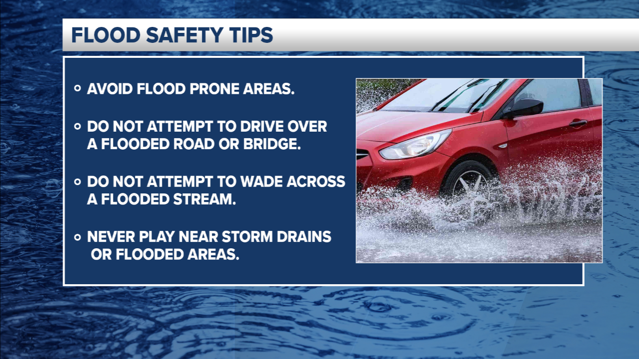 Full Screen Flood Safety Tips.png