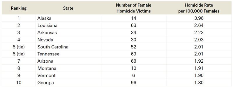 violence rankings.jpg