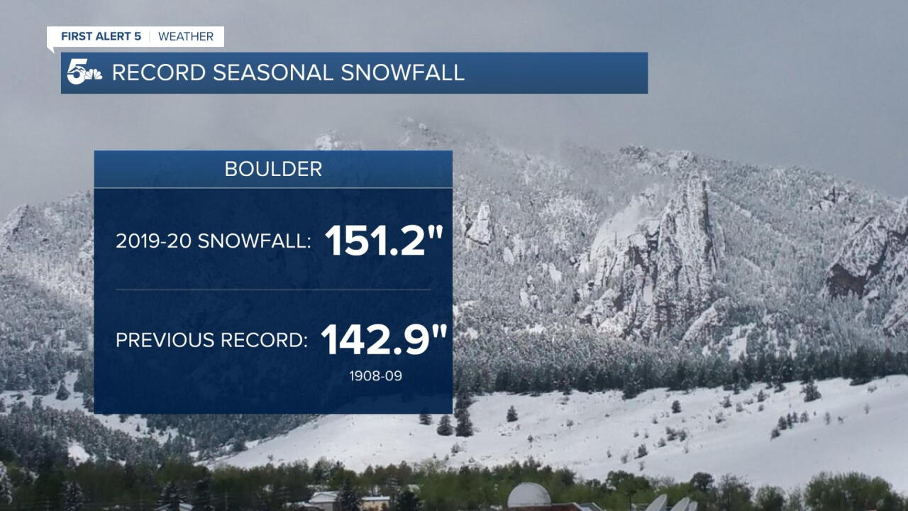 Boulder Record Snowfall - April 2020