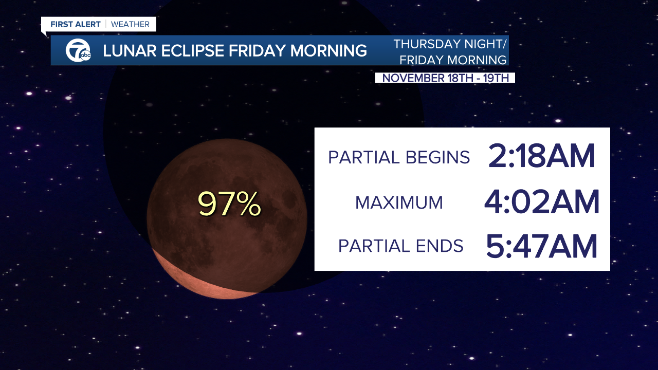 Partial Lunar Eclipse