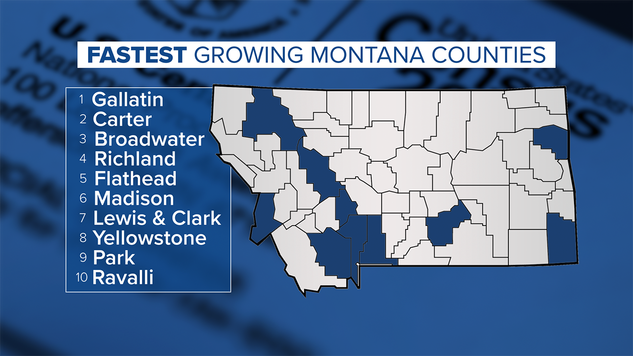 Fastest Growing Montana Counties