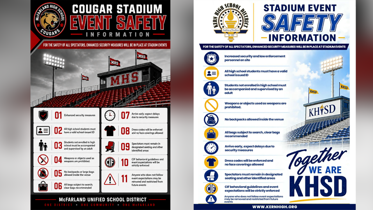 High school football returns to Kern County fields with new safety measures in outlying districts