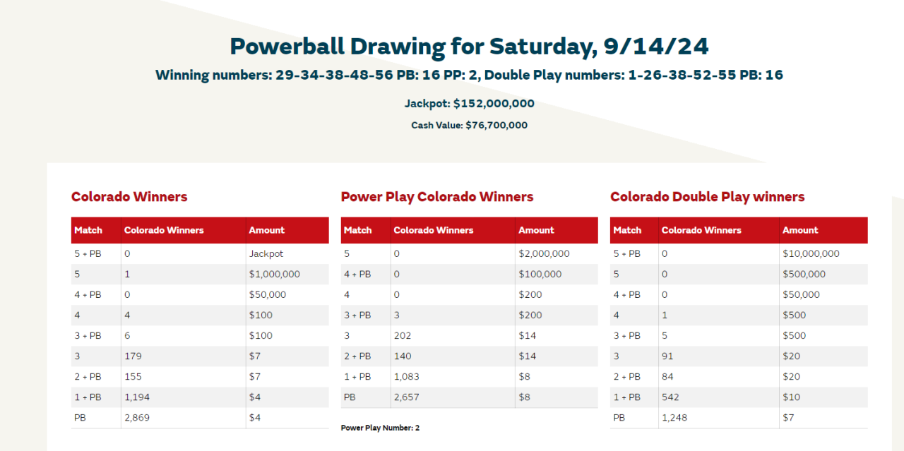 Powerball Drawing for 9-14-24
